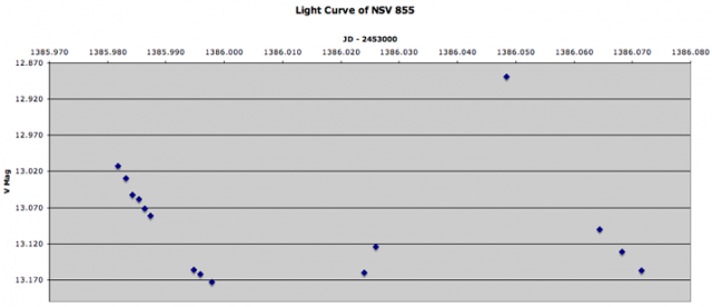 NSV 855 from FTN