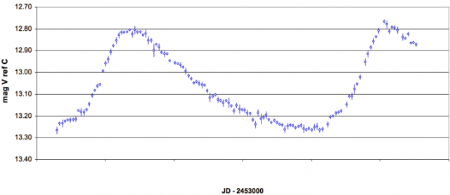 NSV 855 from Roger Pickard